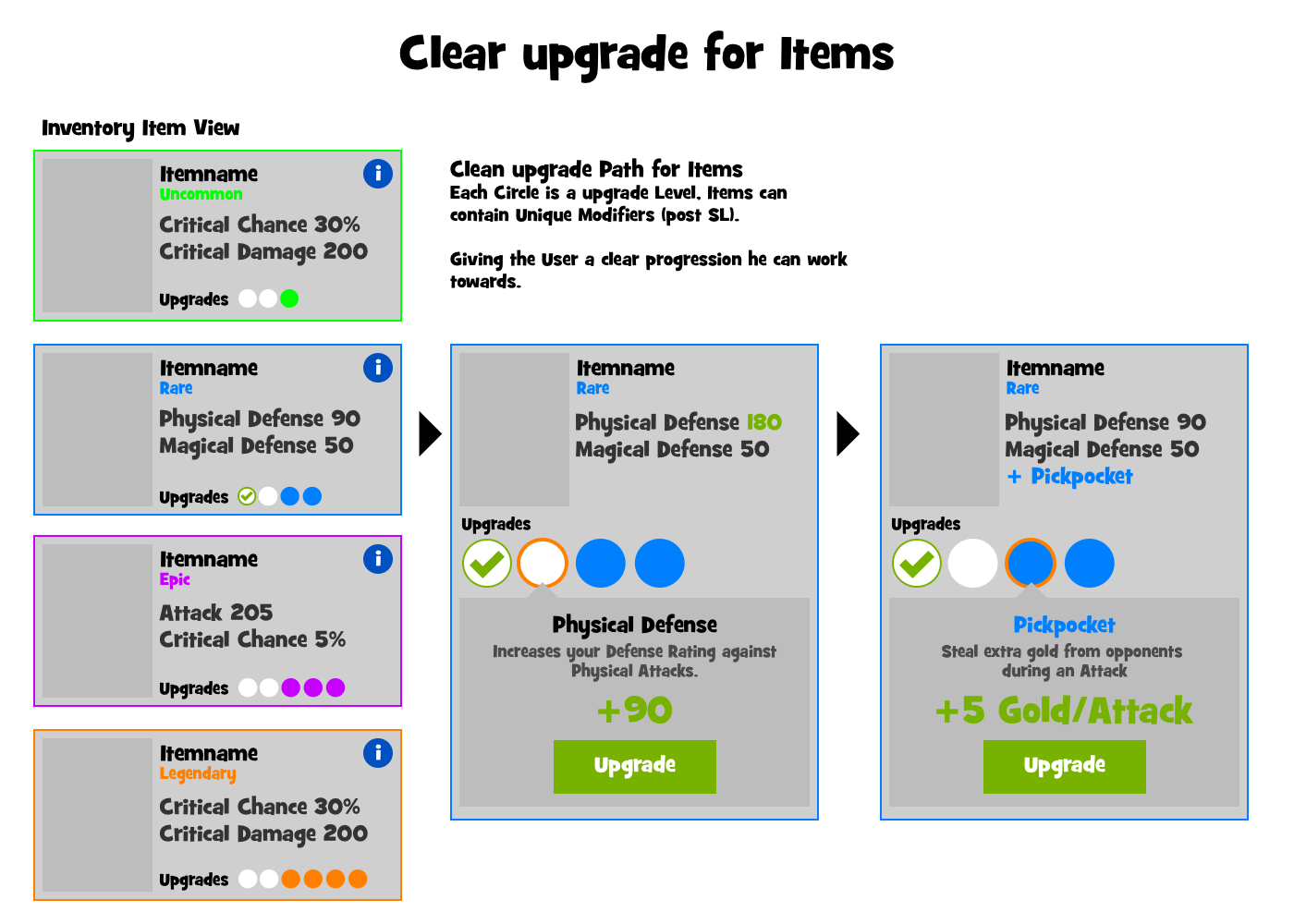 Item Upgrade